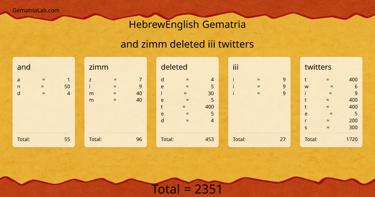 and zimm deleted iii twitters in hebrewEnglish Gematria
